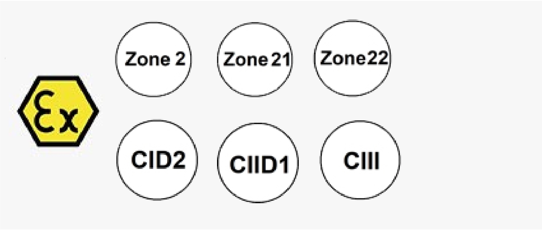 Advantages of Appleton Class 1 Div 2 Lighting