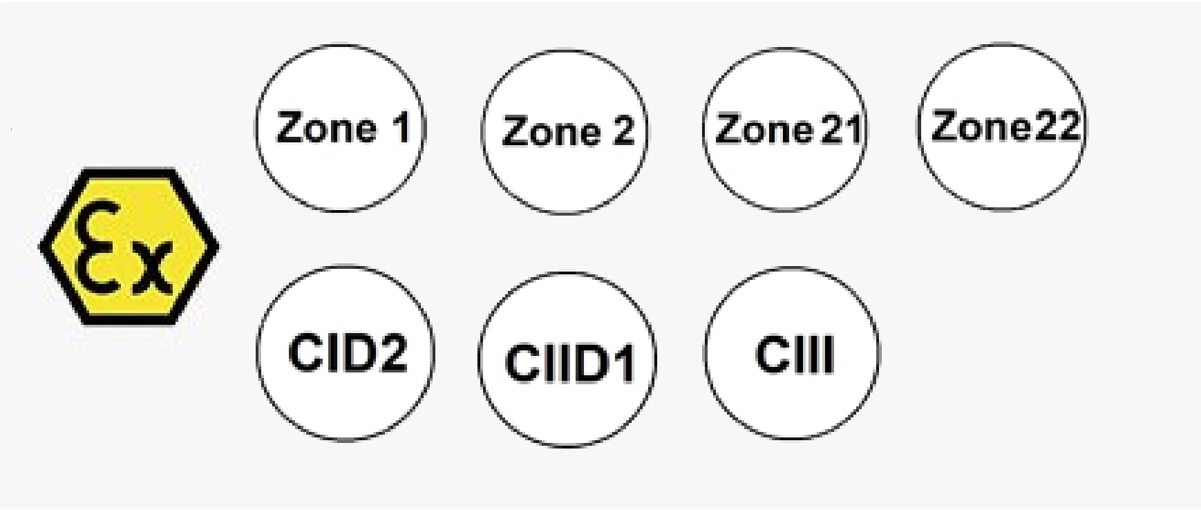 Advantages of Class 1 Division 1 Lighting